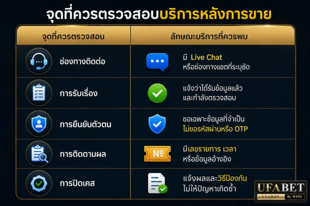 สมัครเว็บufa